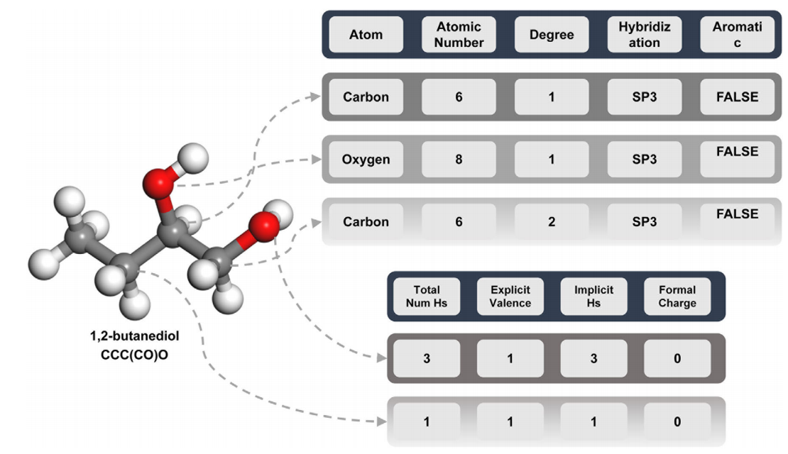 AIChE Journal — DES viscosity prediction