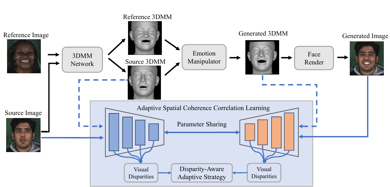 CVPR 2024 ASCCL